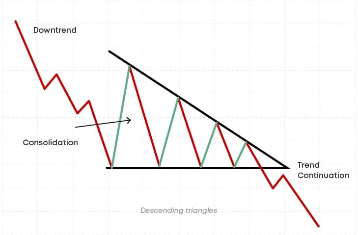 visual features of descending triangle visual features of descending triangle