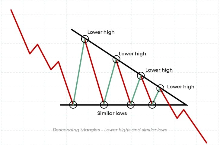 trendlines of symmetrical triangles trendlines of symmetrical triangles