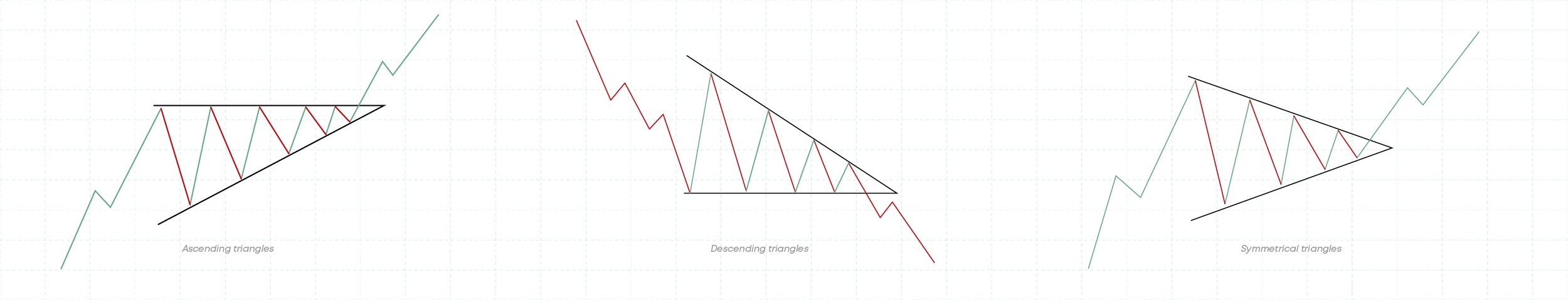 all triangles all triangles