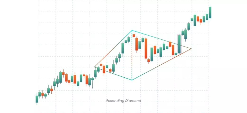 Ascending diamond Ascending diamond pattern