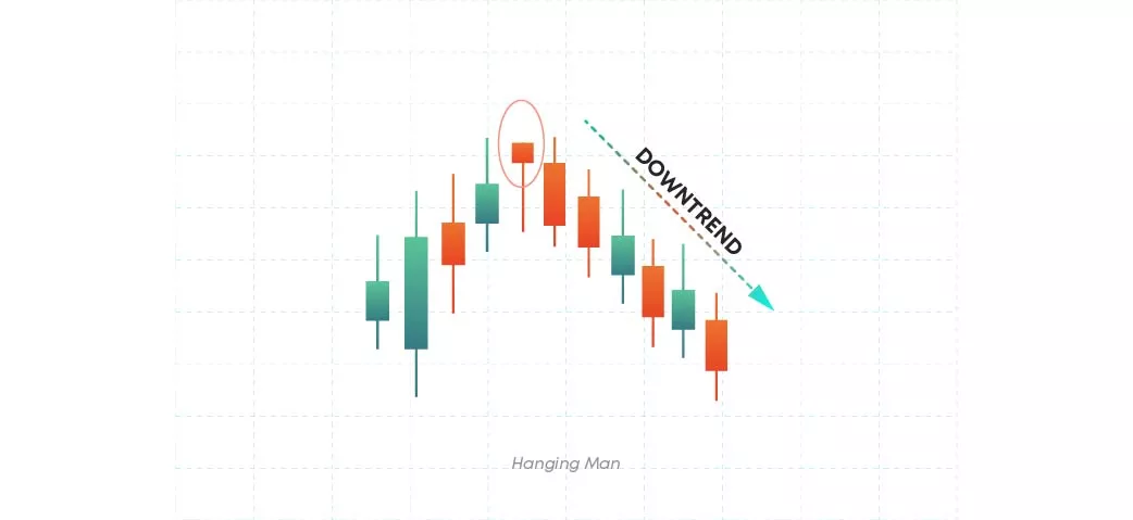 Hanging man Hanging man pattern