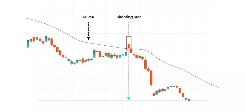 Shooting star Shooting star pattern