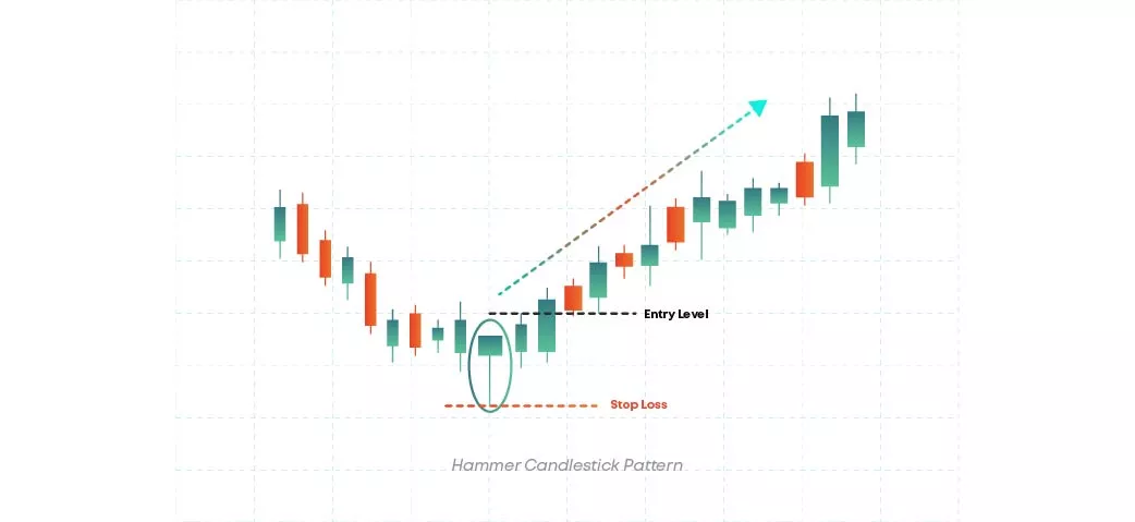 Hammer Hammer pattern