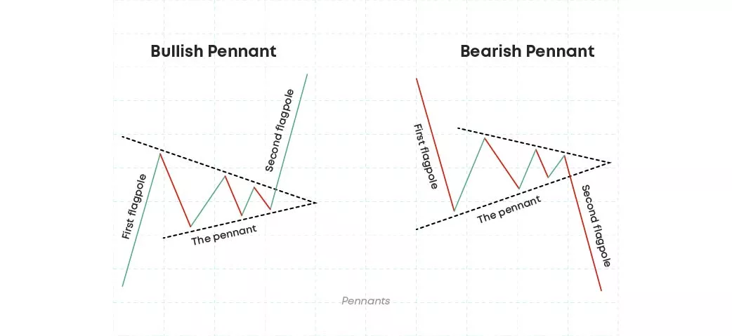 Pennants Pennants pattern