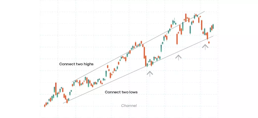 Channel Channel pattern