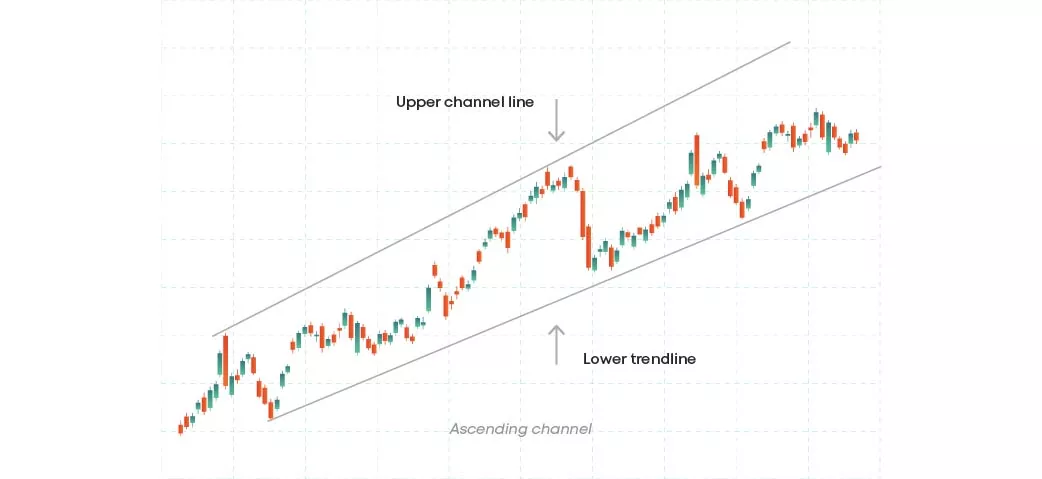 Ascending channel Ascending channel pattern
