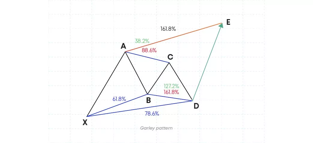Garley pattern Garley pattern