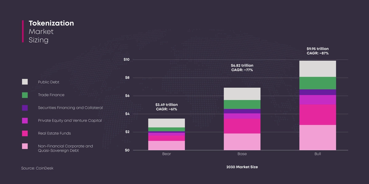 tokenization-market-sizing-chart tokenization-market-sizing-chart