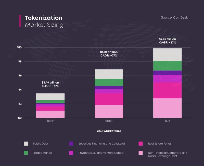 tokenization-market-sizing-chart-mobile tokenization-market-sizing-chart-mobile